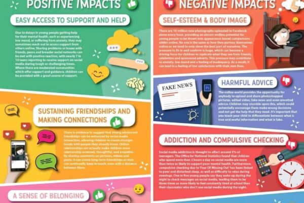 Social Media & Mental Health - Impacts Poster